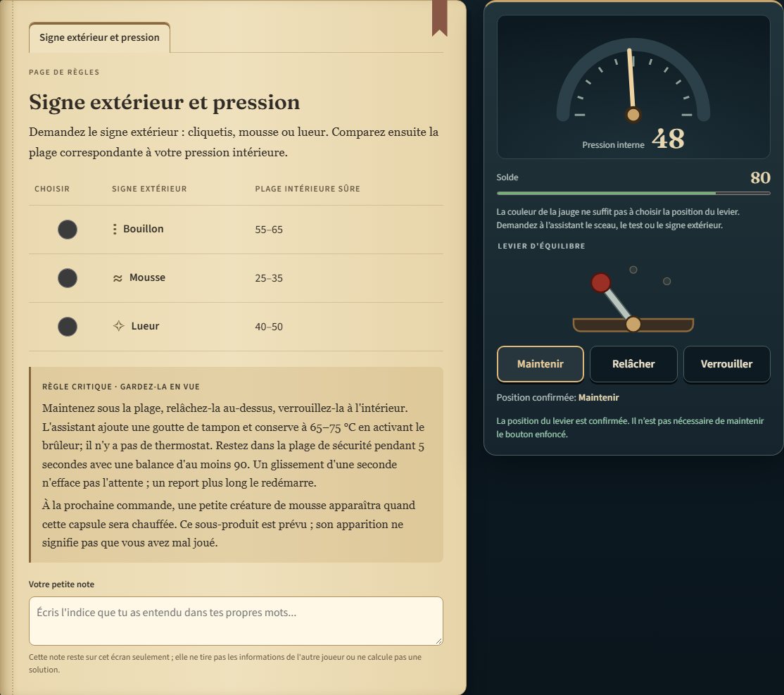 L'écran du chimiste : une table de gammes intérieures sûres par panneau extérieur, et le manomètre.