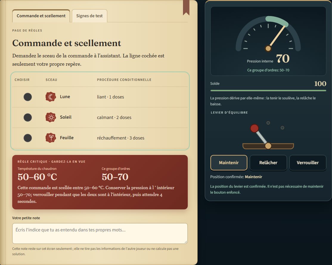 Vous avez le livre de règles, le manomètre et le levier. Reliez les dessins à la recette, stabilisez la pression et annoncez la température de scellement.