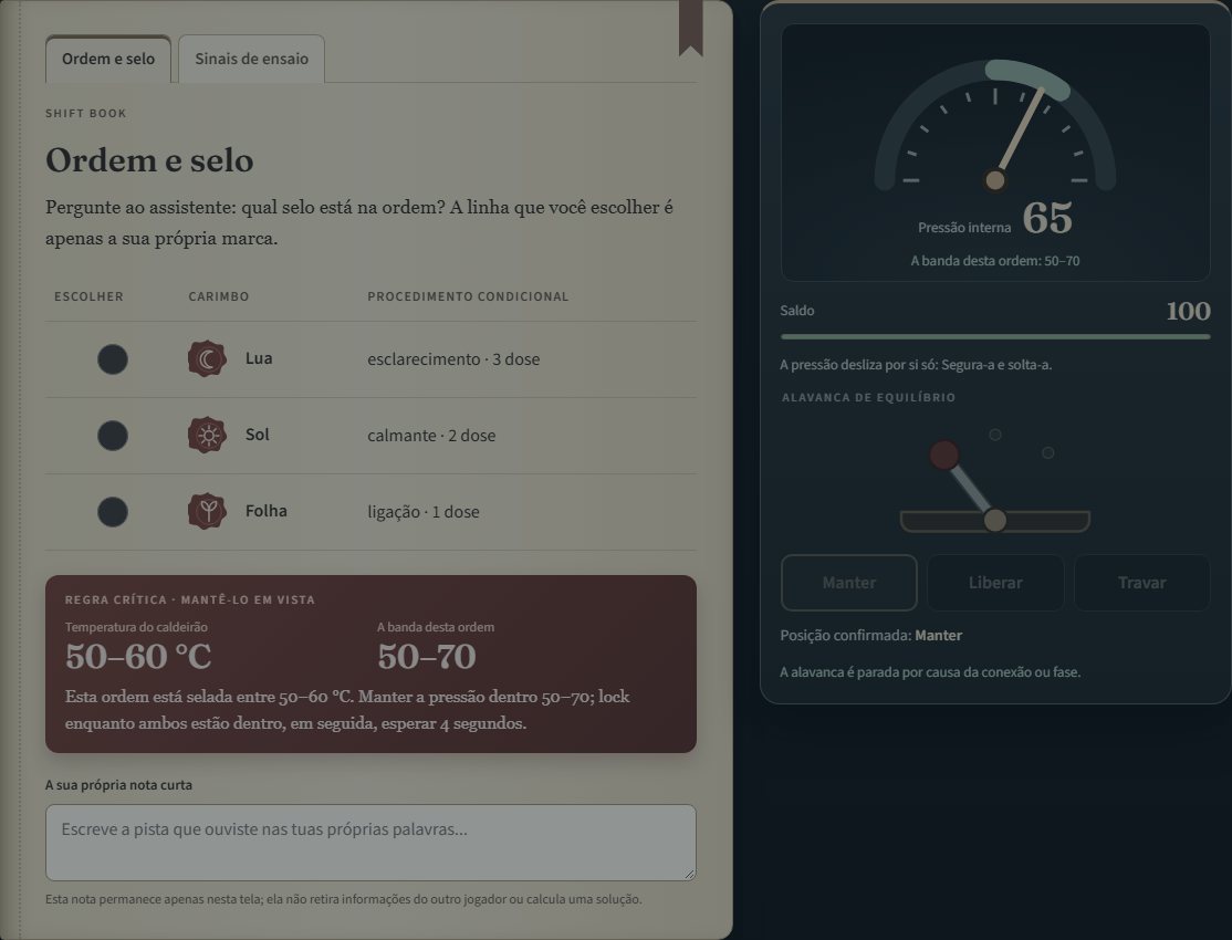 Você tem o livro de regras, o manômetro e a alavanca. Relacione os desenhos com a receita, equilibre a pressão e informe a temperatura de selagem.