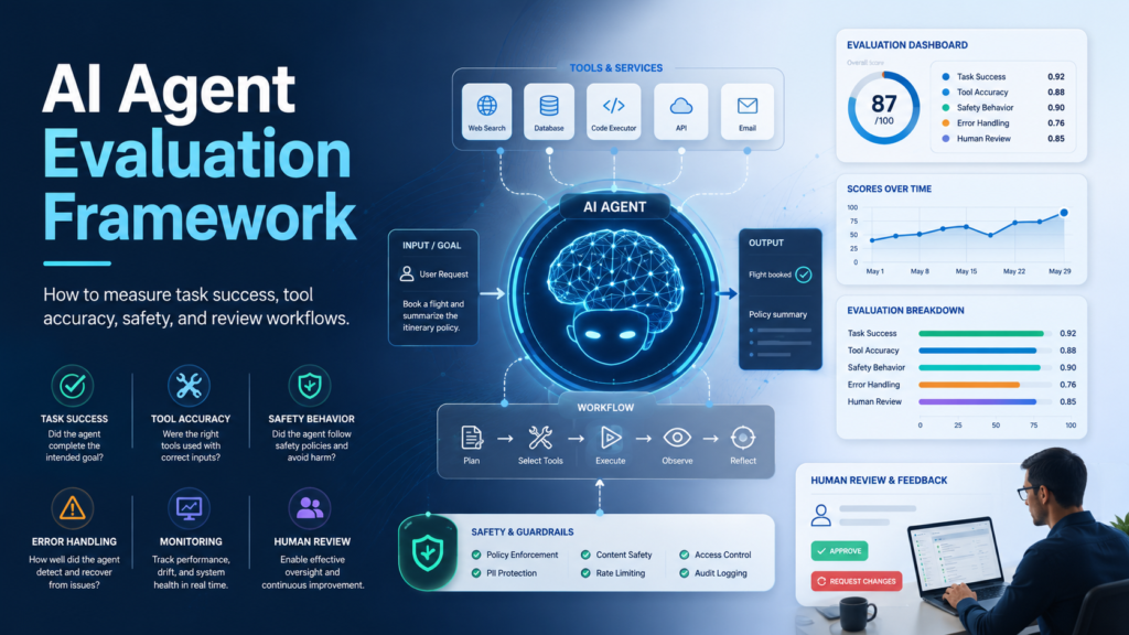 AI Agent Evaluation Framework