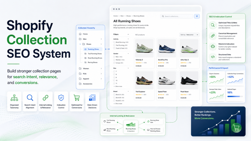 Shopify Collection SEO System