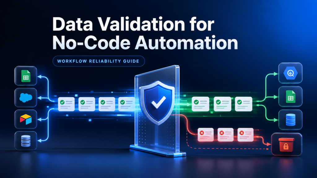 Professional data validation workflow graphic showing no-code automation records passing through a secure validation layer before reaching business systems.