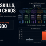AI Agent Skill Library Architecture: Organizing 500+ Skills Without Context Bloat