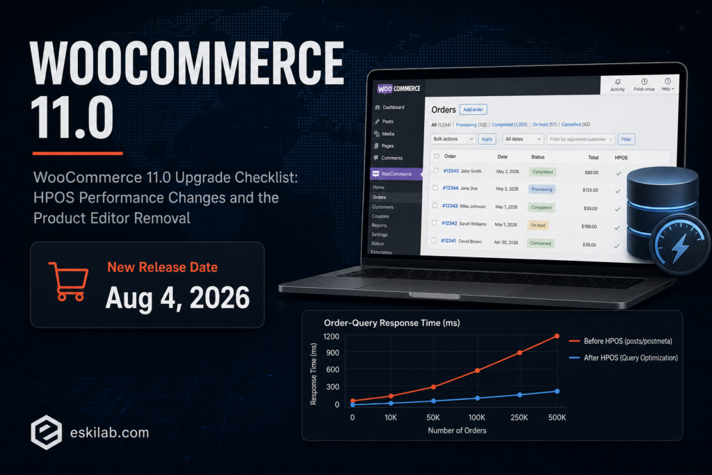 WooCommerce 11.0 Upgrade Checklist: HPOS Performance Changes and the Product Editor Removal