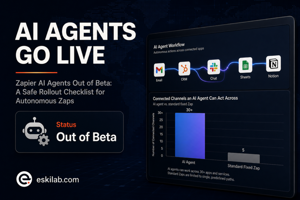 Zapier AI Agents rollout checklist for autonomous Zaps now out of beta, covering permission scoping and human review guardrails